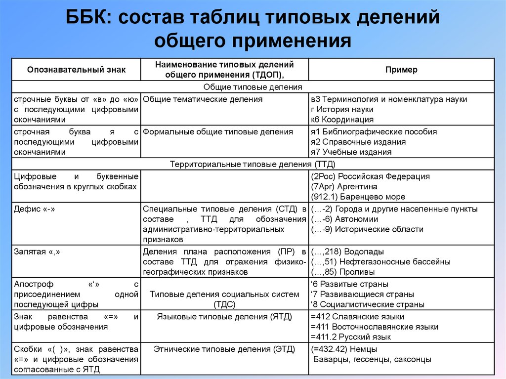 Библиотечно библиографическая классификация презентация