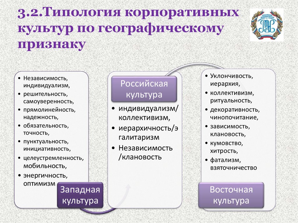 Типология корпоративной культуры