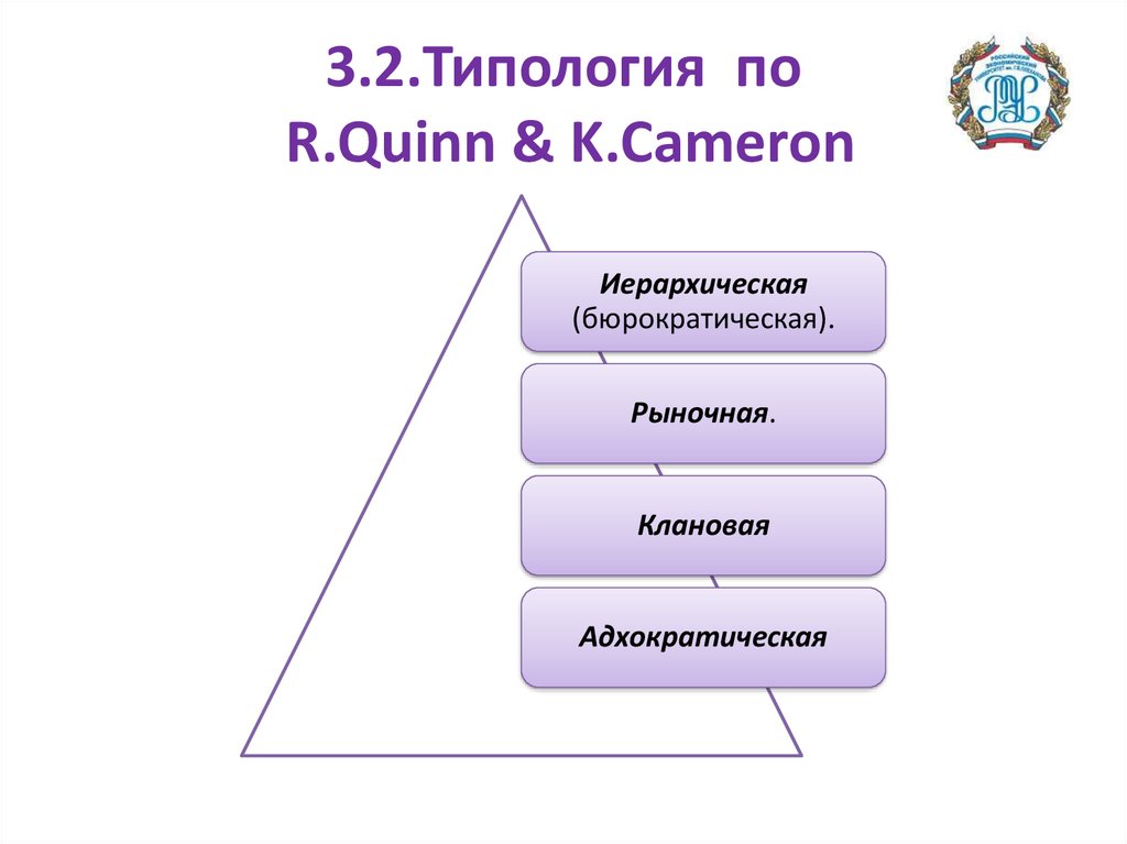 3.2.Типология по R.Quinn & K.Cameron