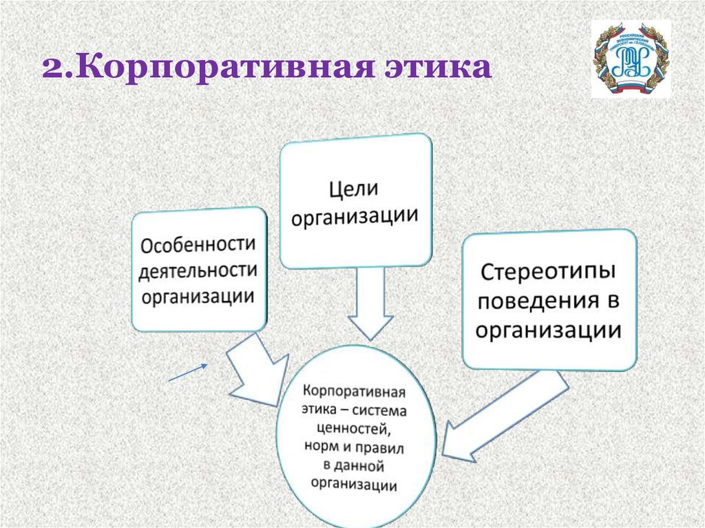 Правила корпоративной этики в организации образец