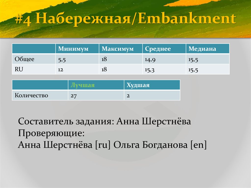 #4 Набережная/Embankment