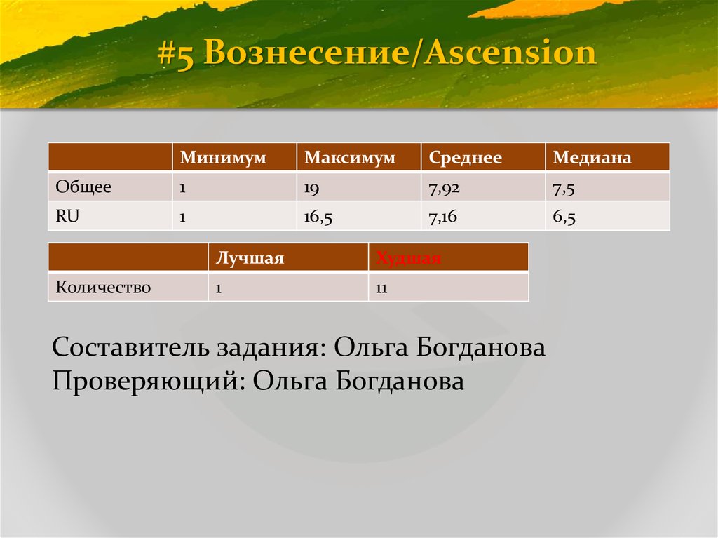 #5 Вознесение/Ascension