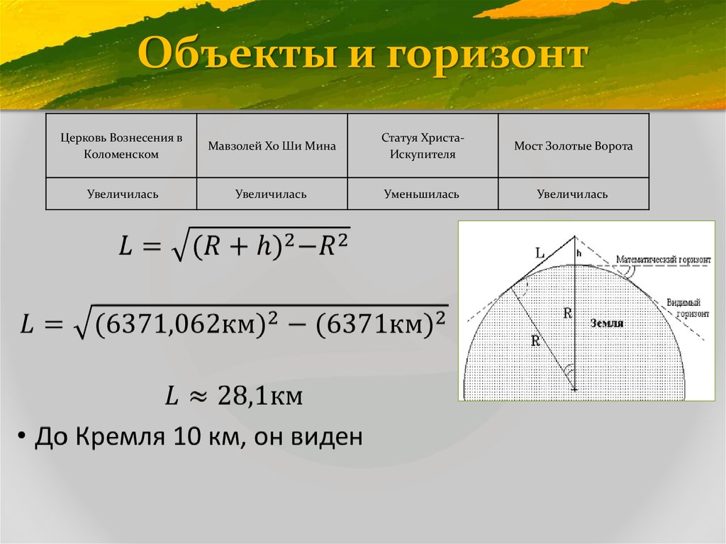 Объекты горизонта