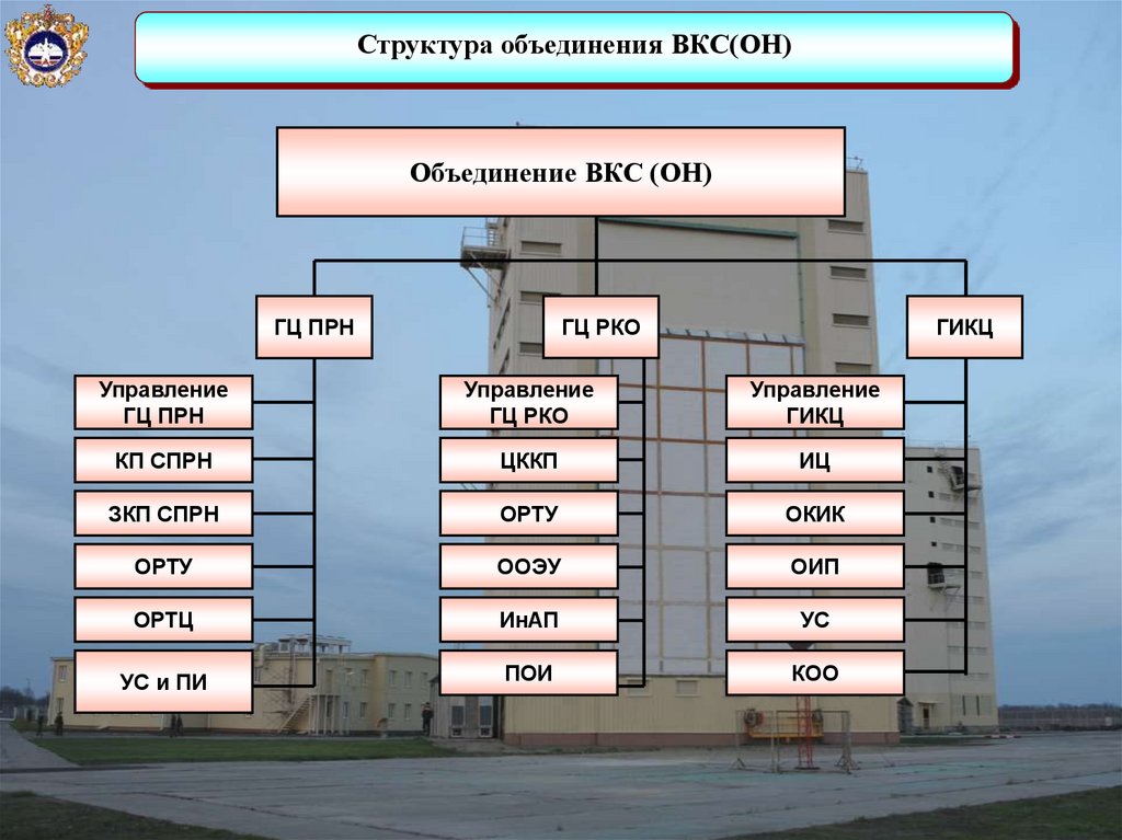 Схема управления силами и средствами гражданской обороны