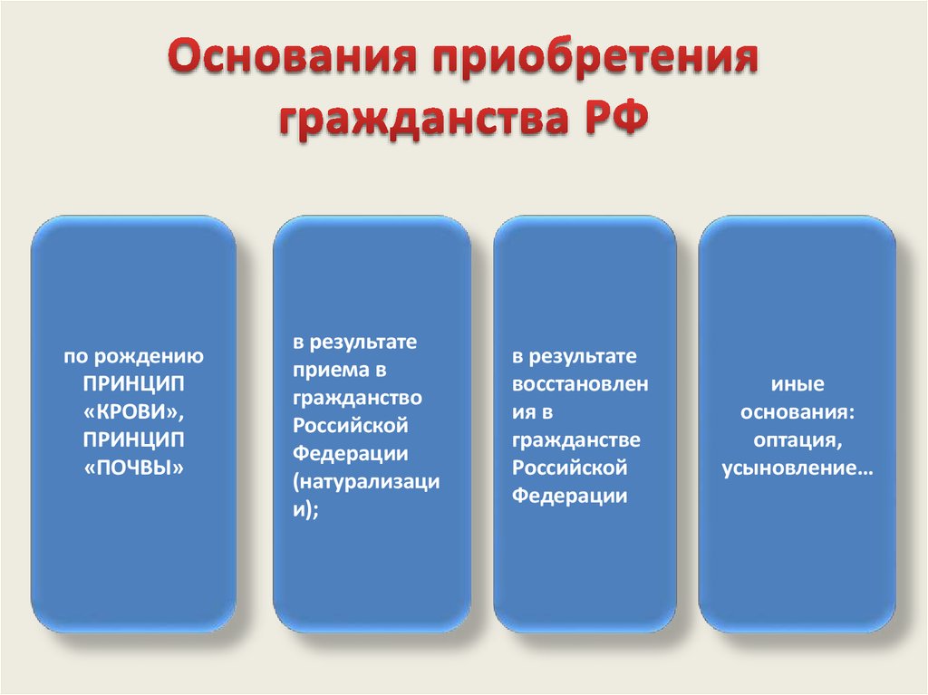 Приобретение гражданства в результате приема в гражданство