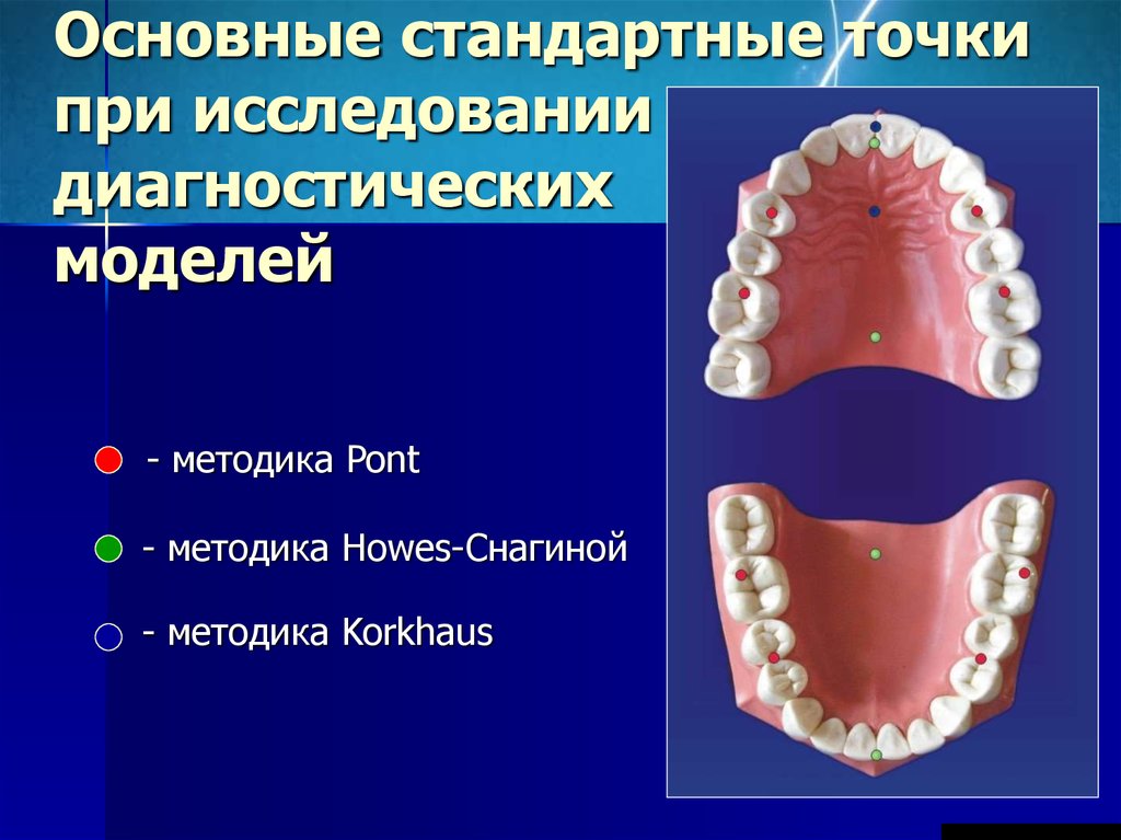 Презентации по ортодонтии