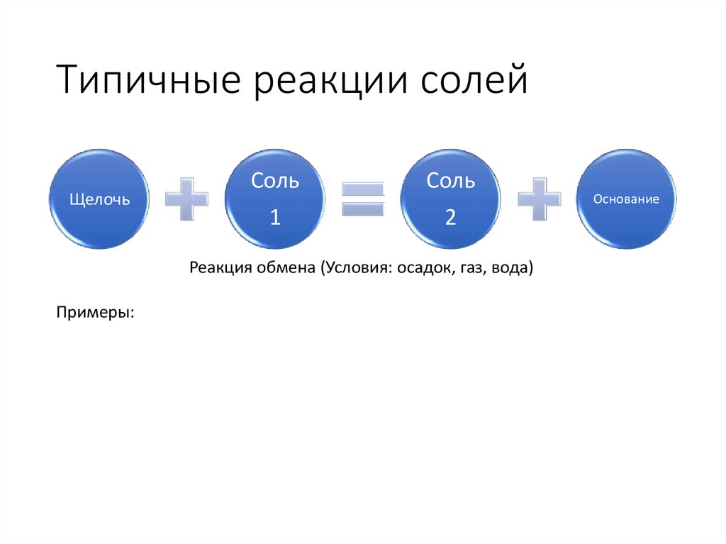 Реакция обмена соли