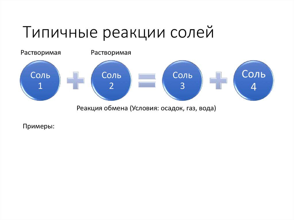 Характерные реакции