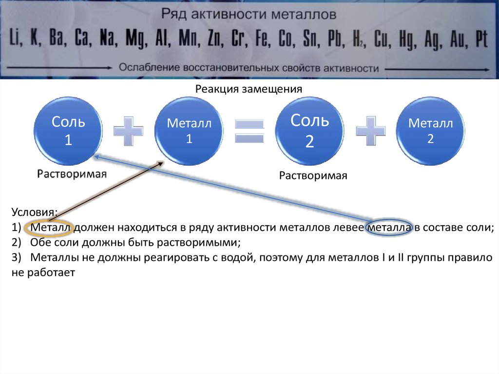 Свойства активности