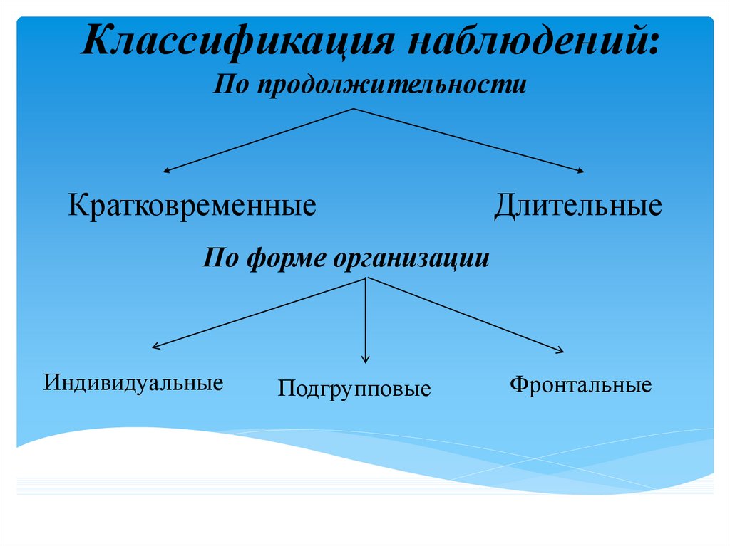 Естественное представление