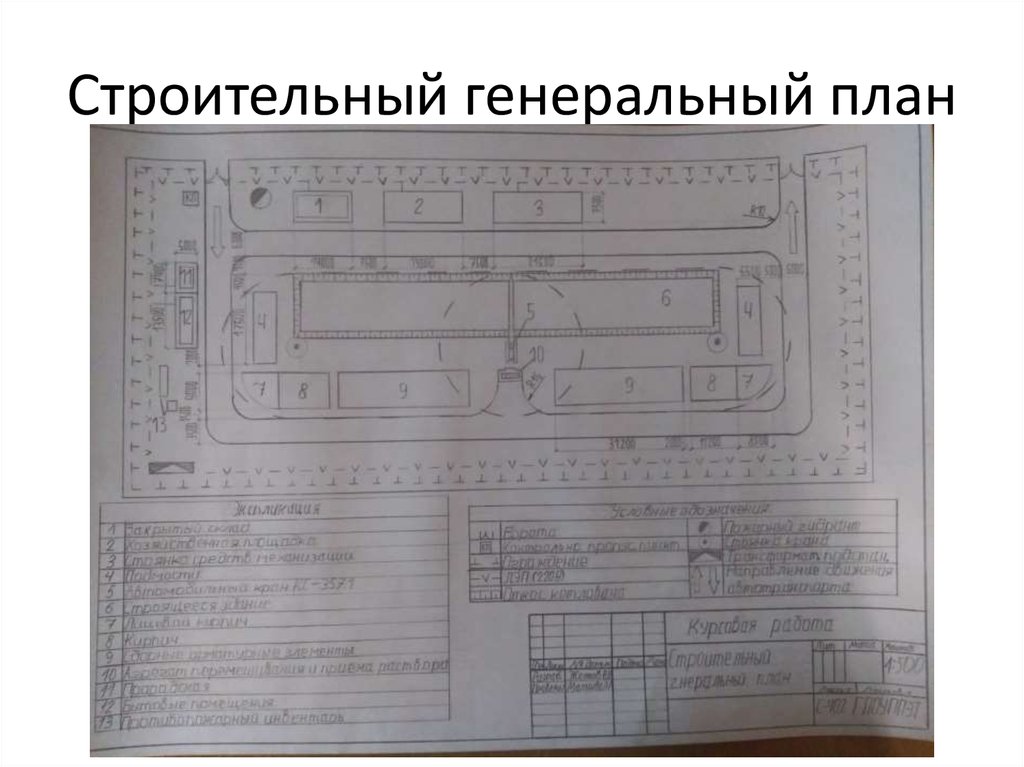 Виды строительных генеральных планов