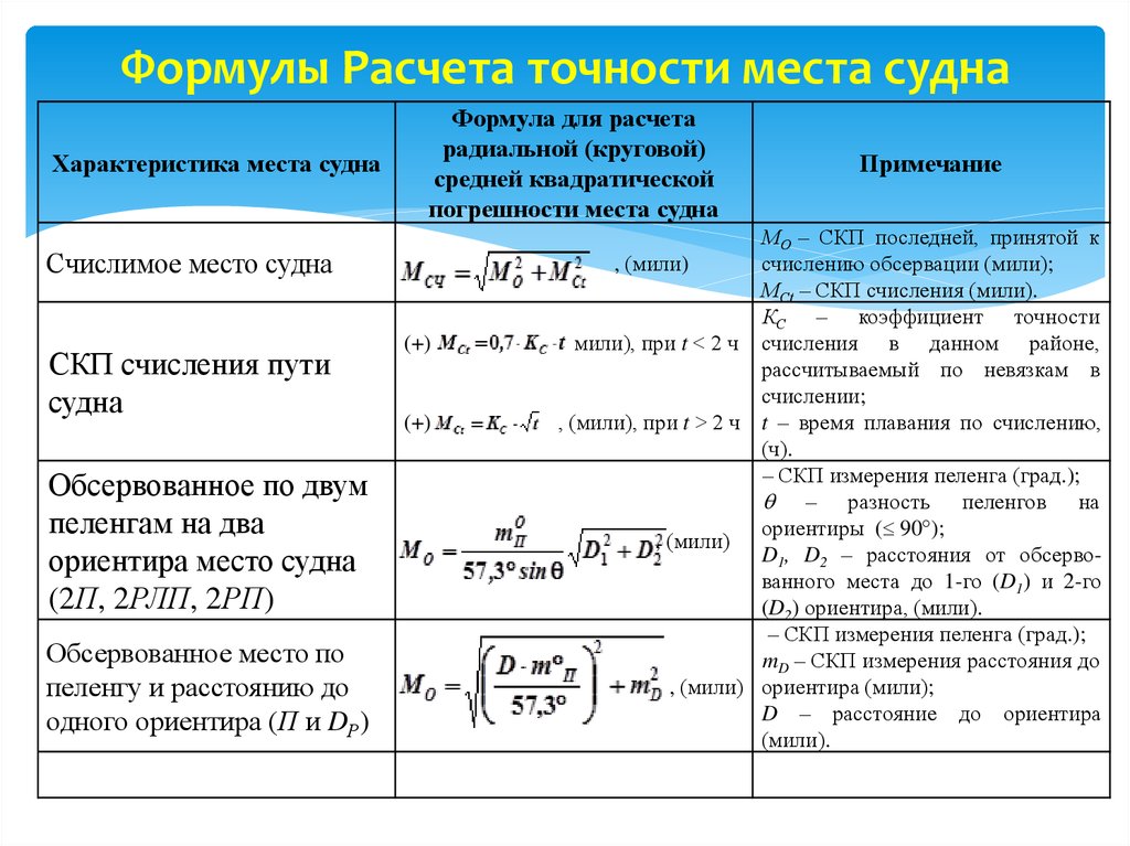 Хранение изображений формула