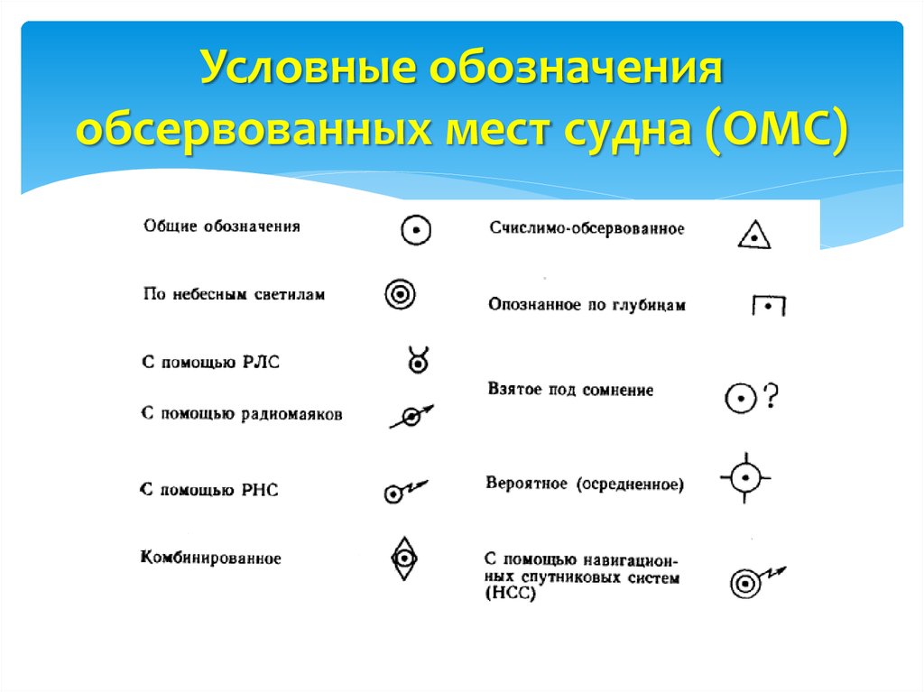 Обозначение организации. Условные обозначения. Условный. Условные символы. Значки условных обозначений.