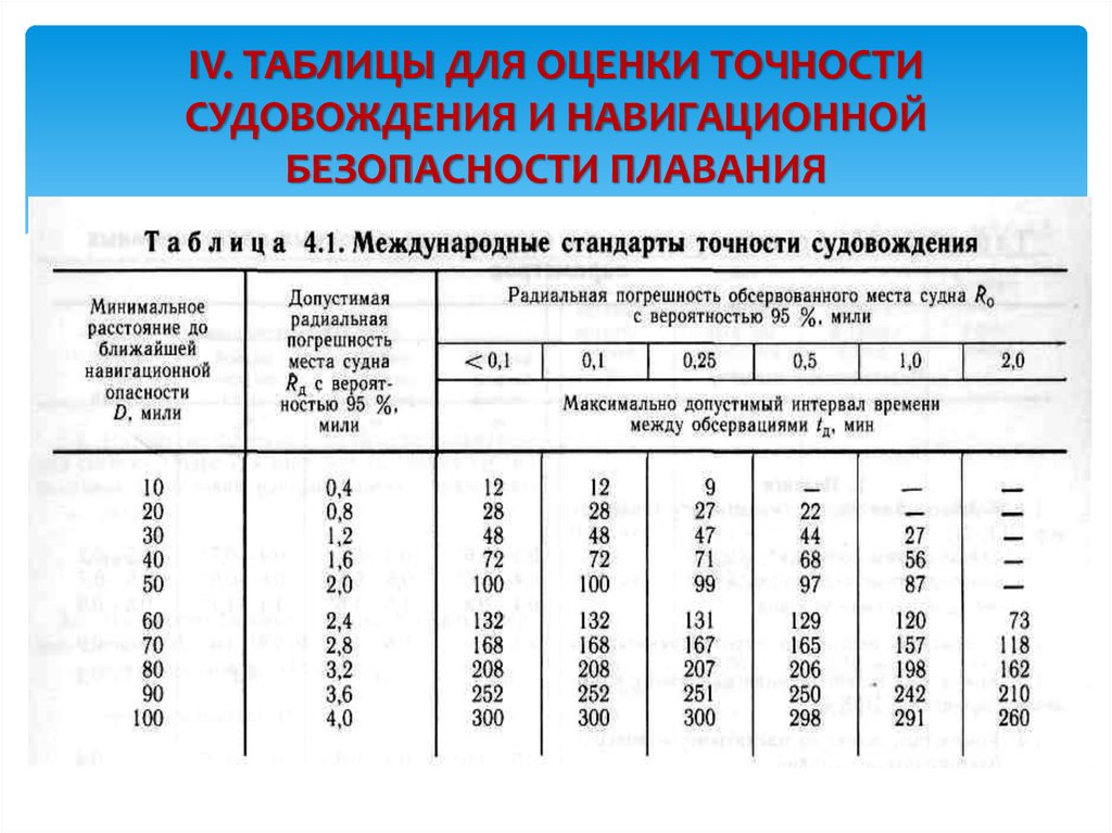 Точность расчетов