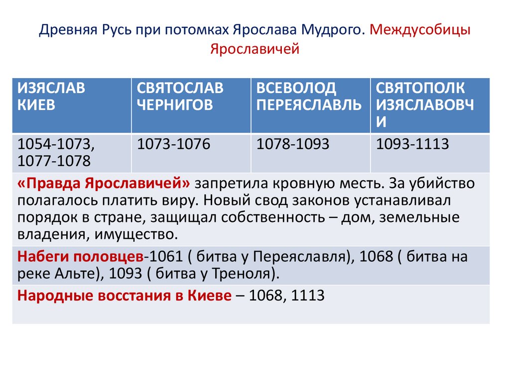 Русь в правление ярославичей. Русь при Ярославичах. Древняя Русь при потомках Ярослава Мудрого. Русь 1054-1113. Изяслав Ярославич внутренняя и внешняя политика.