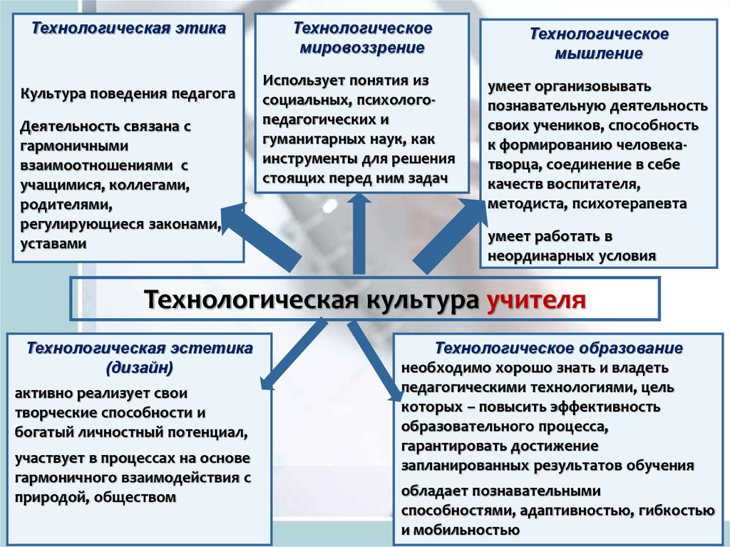 Технологическая культура труда примеры