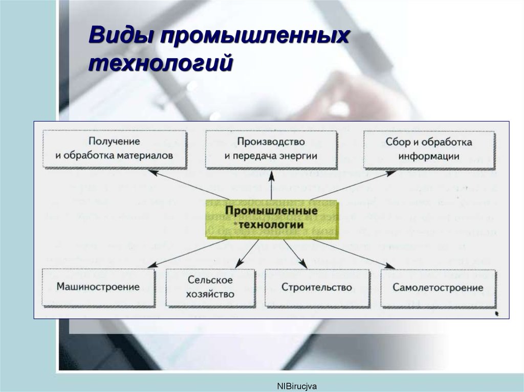 8 класс технология презентации