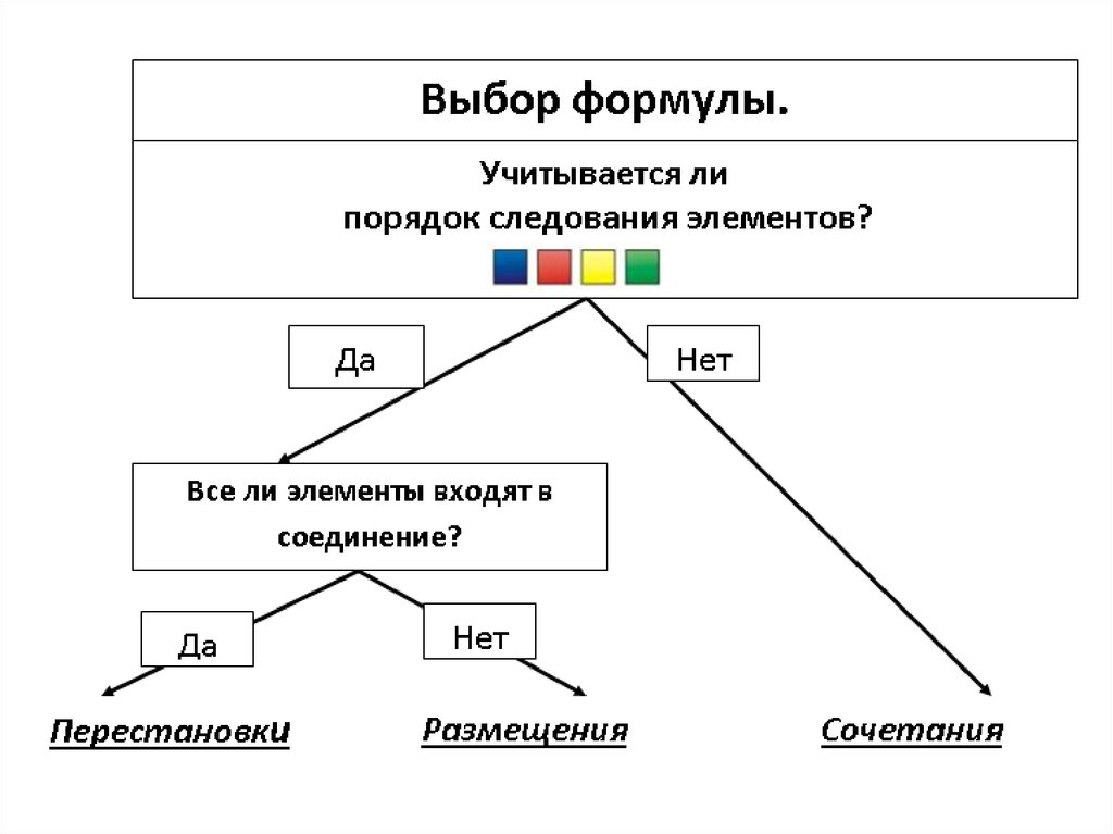 Доказательное программирование презентация