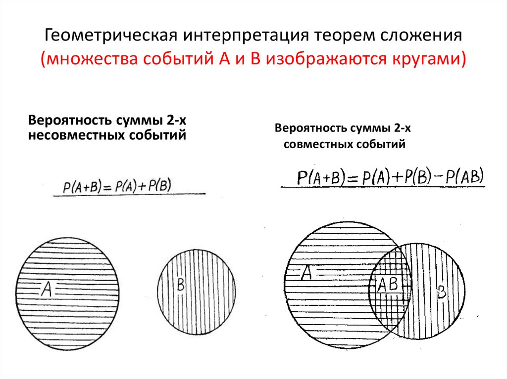 Геометрическая интерпретация предела