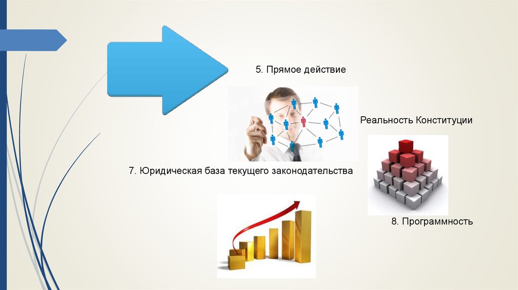 Прямое действие. Реальность Конституции это. Реальность Конституции РФ. Реальность Конституции РФ определяется.