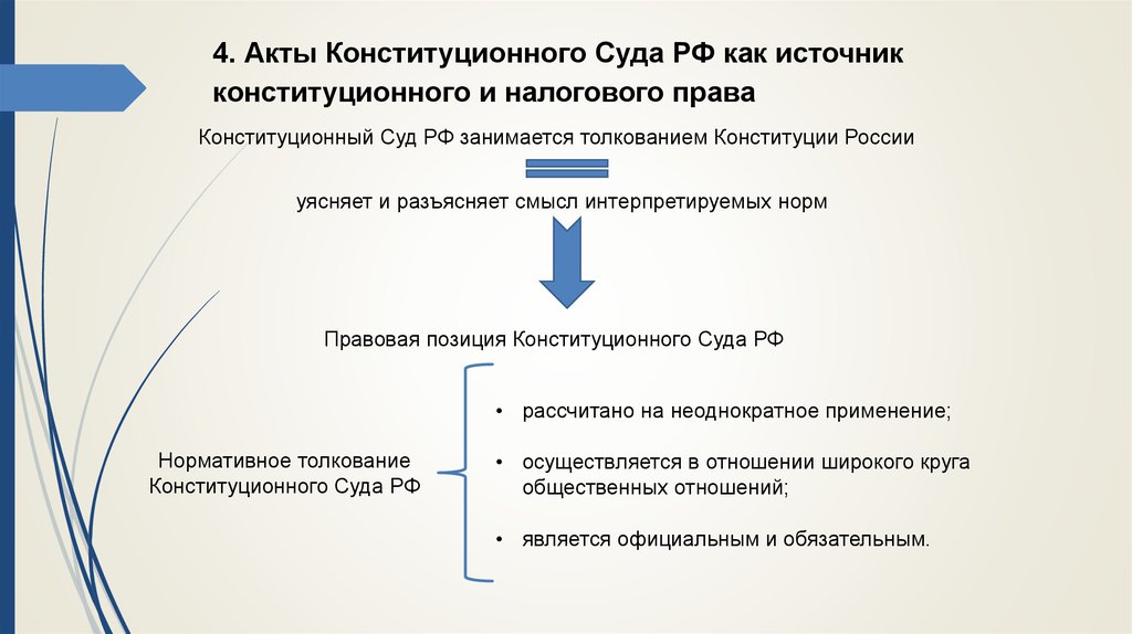 Акты как источник. Акты конституционного суда. Акты КС РФ. Судебные акты как источники конституционного права. Виды судебных актов конституционного суда РФ.