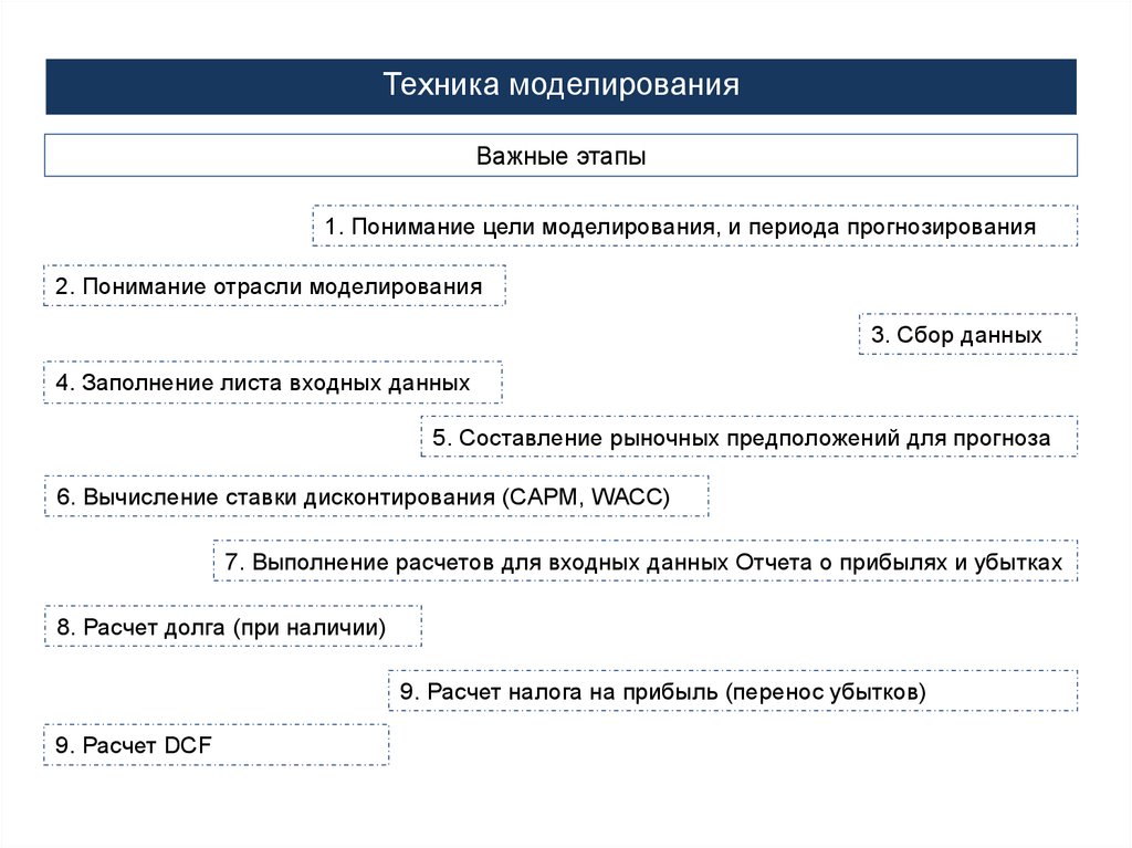 Долгосрочные проекты оценивают методом дисконтированного денежного потока