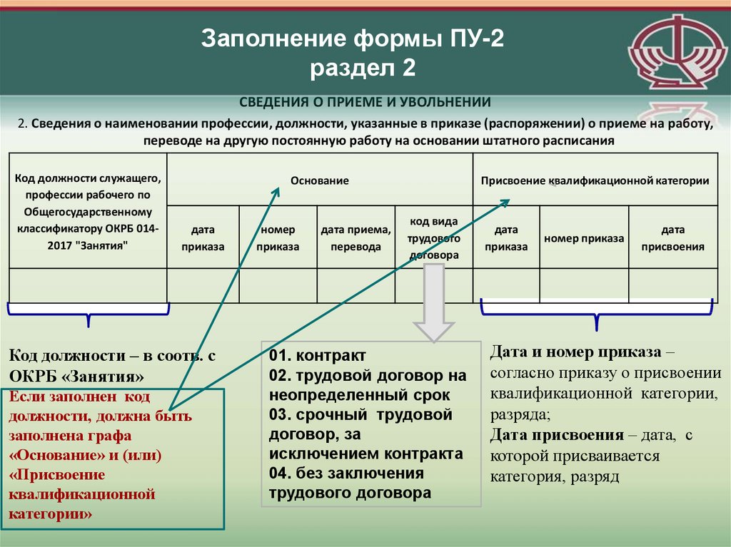 Режимы представления документов