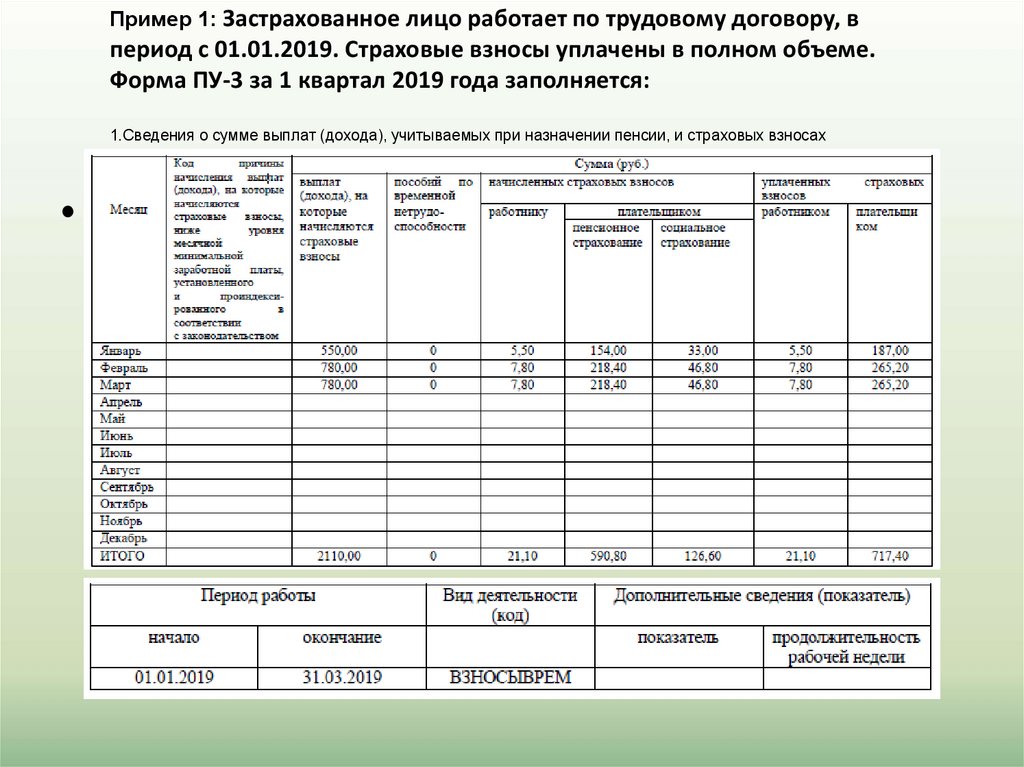 Заполнение формы персонифицированных сведений