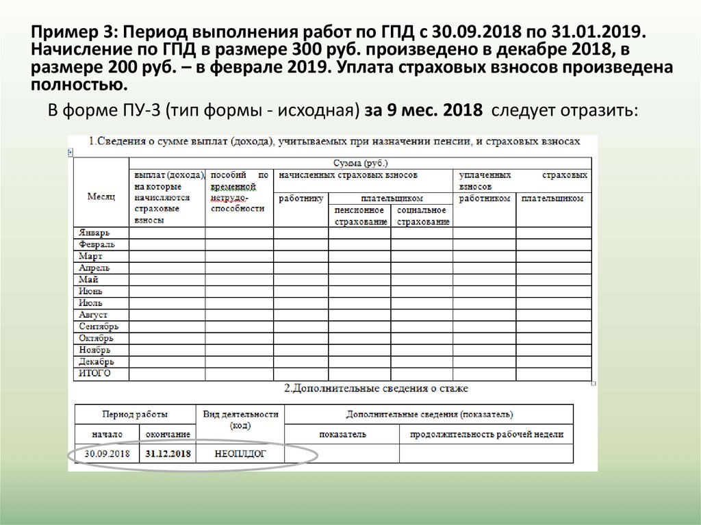 Карточка учета страховых взносов 2023