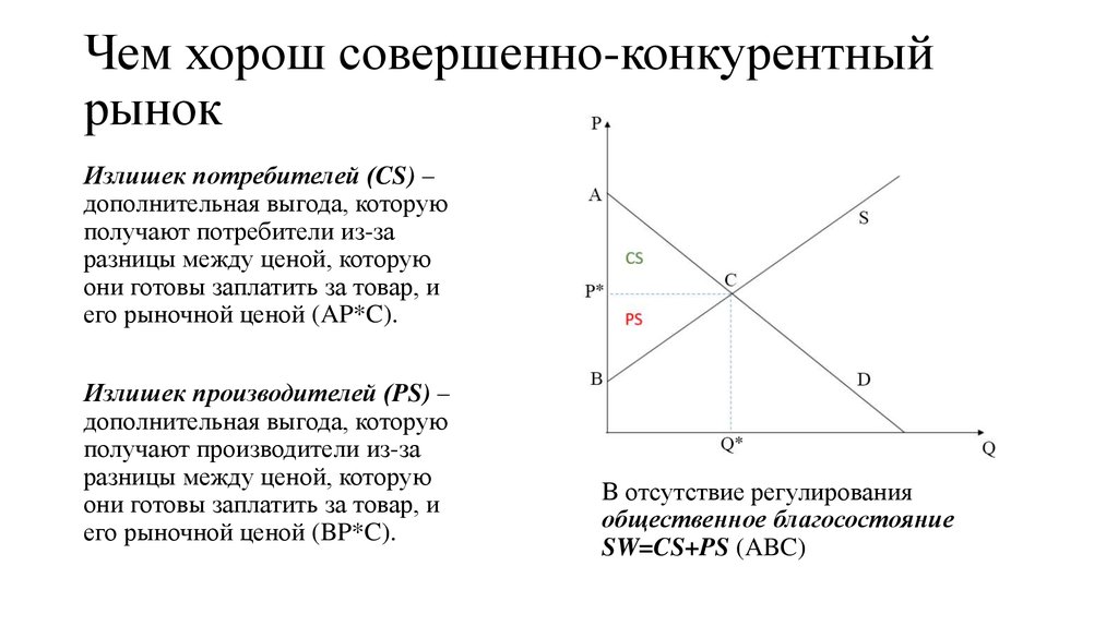 Совершенное лучше совершенного. Излишек потребителя при совершенной конкуренции. Излишек производителя на рынке совершенной конкуренции. Излишек потребителя в совершенной конкуренции. Излишек потребителя в условиях совершенной конкуренции.