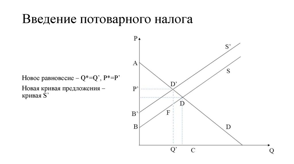 Формула равновесного объема