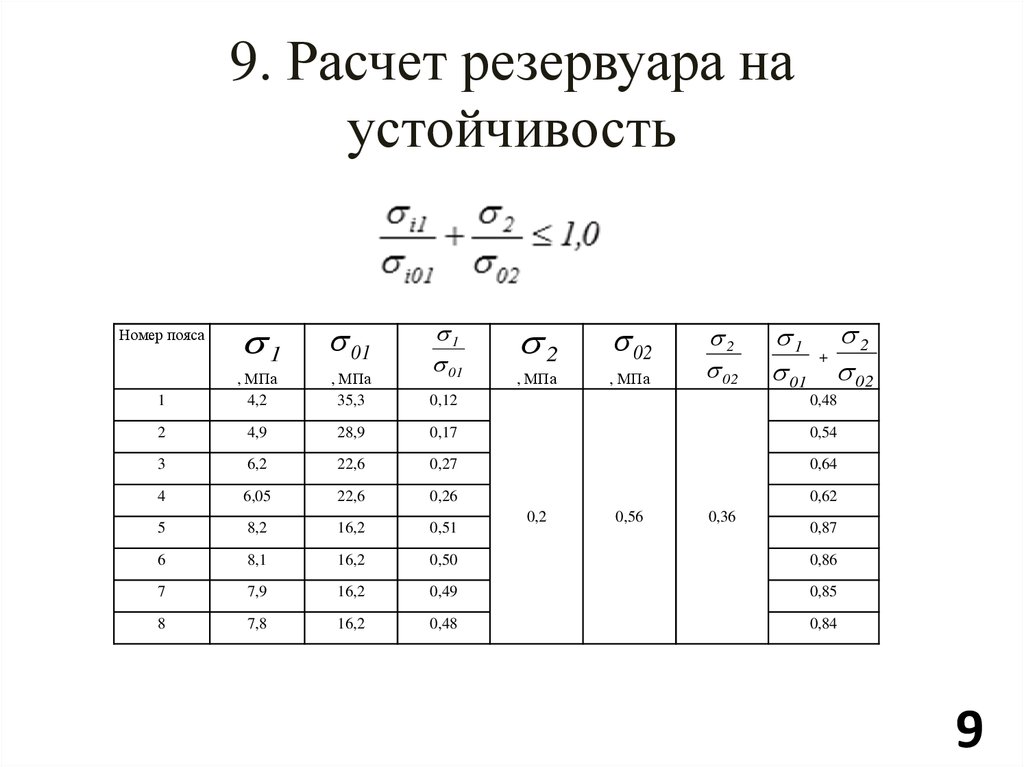 Расчет на устойчивость