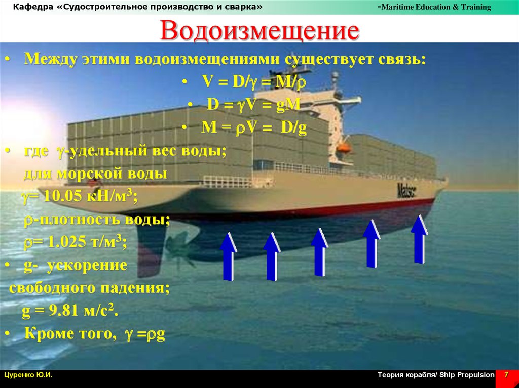 Ватерлиния судна это. Водоизмещение судна. Осадка корабля. Соотношение массы и водоизмещения судна. Вес судна и водоизмещение.