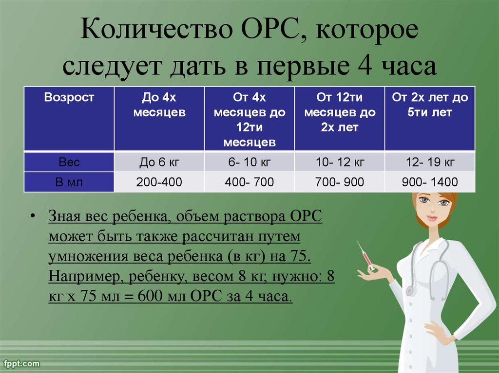 В количестве 4 часов. ОРС расшифровка. Расшифровать аббревиатура ОРС. ОРС что это такое в медицине расшифровка. ОРС НОД 3 расшифровка.