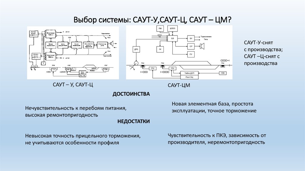 Система автоматического управления назначение