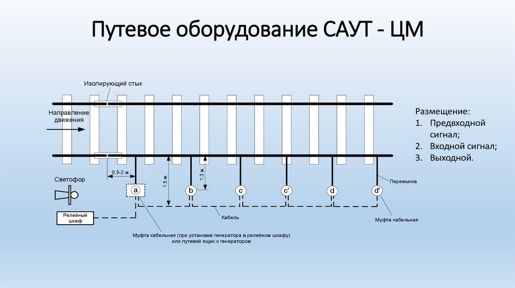 Структурная схема саут цм