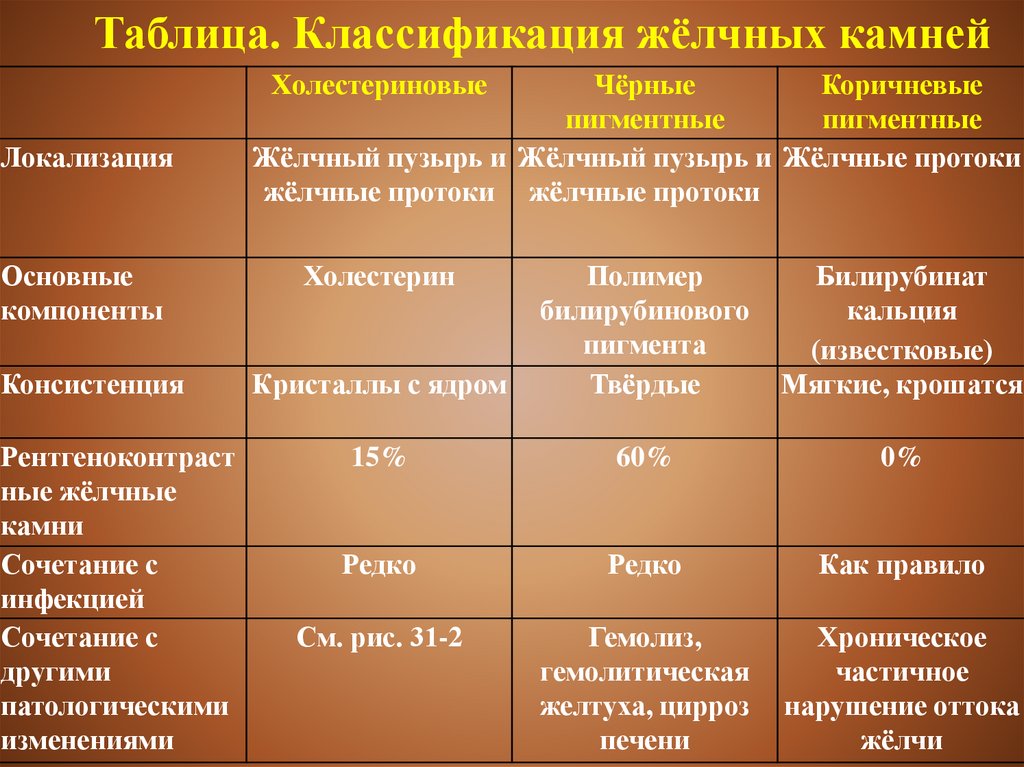 Курс факультетской хирургии в рисунках таблицах и схемах