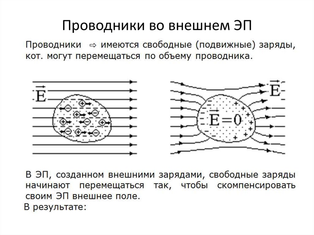 Электрический заряд проводники в электрическом поле. Проводники во внешнем электростатическом поле. Проводники в электрическом поле e внутренняя e внешняя. Проводники в электрическом поле. Стационарное электрическое поле.