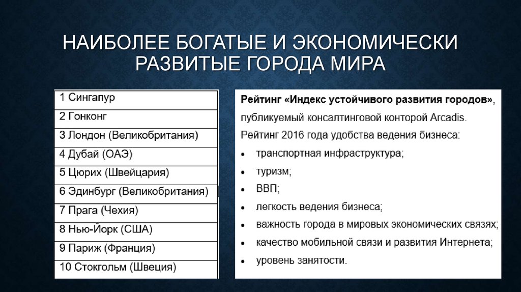 Наиболее обеспечены. Экономически развитые города мира. Наиболее экономически развитые города мира. Экономически развитые города России. Самые экономически развитые города России.