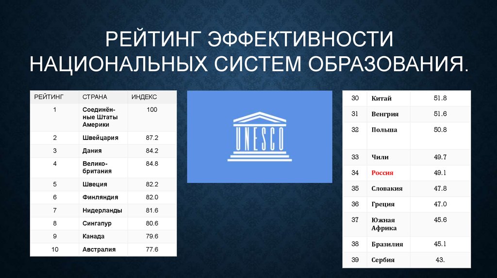 Рэнкинг национальные проекты