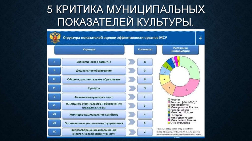 Культура показатели. Социально-культурные индикаторы. Индикаторы культуры. Показатели культуры. Социокультурные индикаторы.