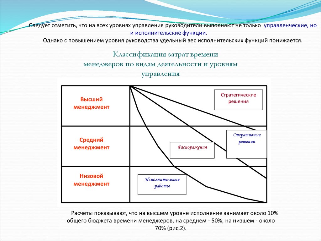 Следует отметить следующие. Исполнительское решение в менеджменте. Повышение уровня управляемости. С повышением уровня управления удельный вес заданий по менеджменту. Уровни управления массами.