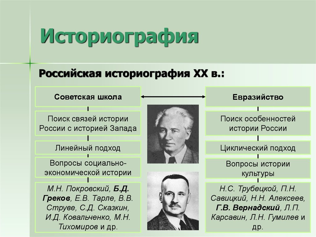 Историография это в проекте