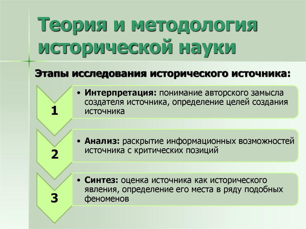 Проблемы методологии истории