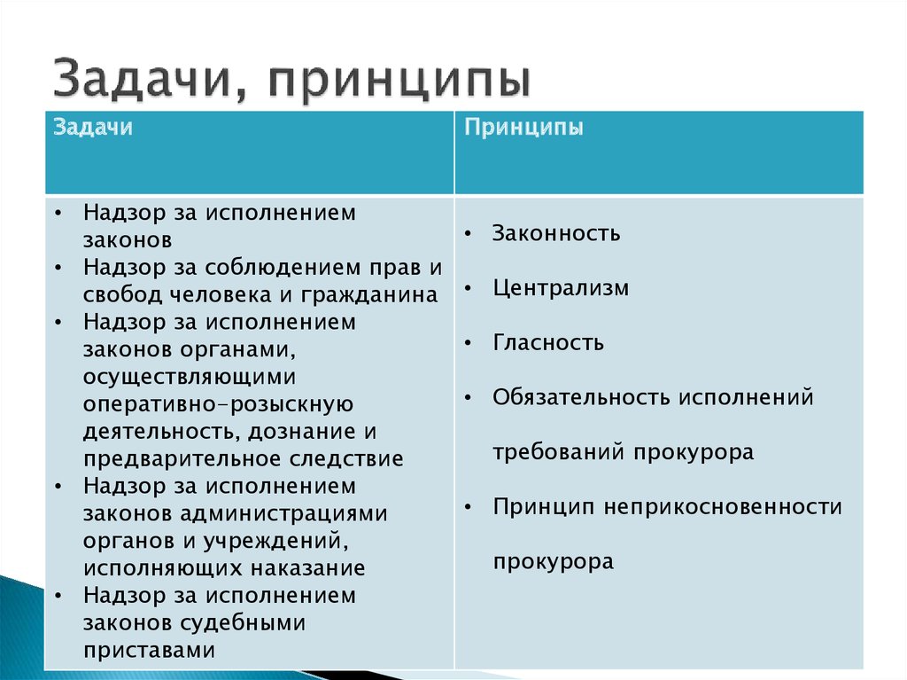 Чем проект отличается от задачи