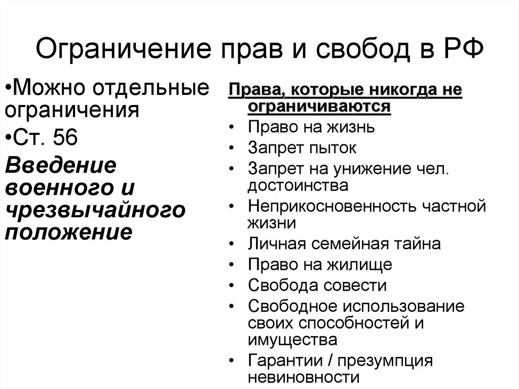 Ограничение полномочий. Ограничение прав и свобод возможно. Ограничение прав и свобод возможно лишь. Ограничение прав женщин. Ограничения права на информацию.