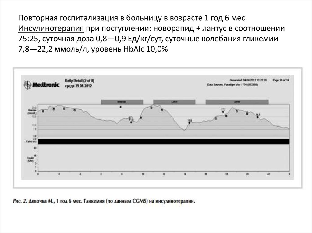 Повторная госпитализация в больницу в возрасте 1 год 6 мес. Инсулинотерапия при поступлении: новорапид + лантус в соотношении