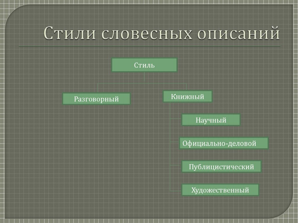 Словесные информационные модели презентация