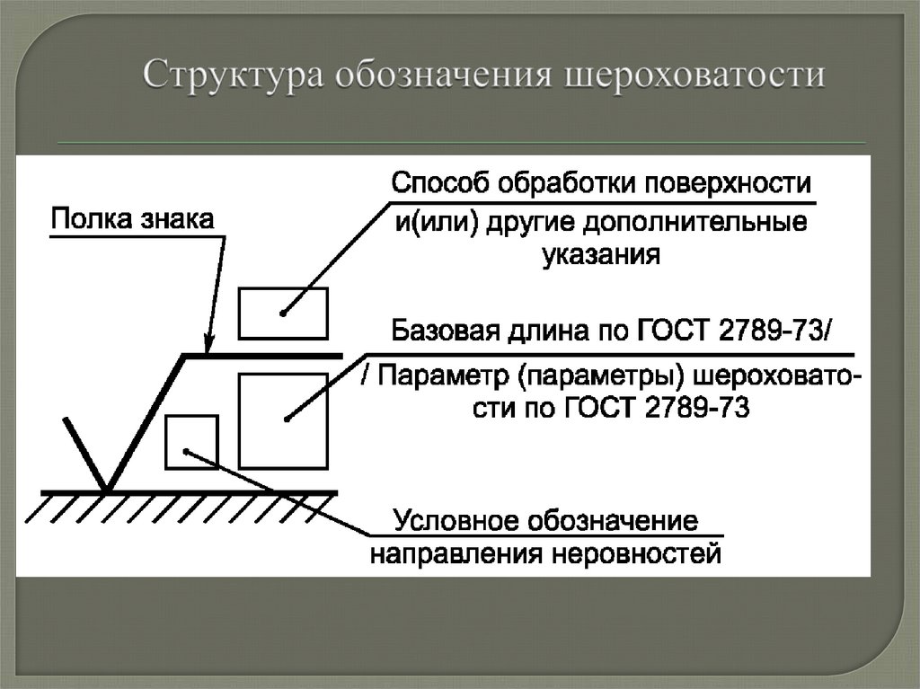 Простановка шероховатости на чертеже гост