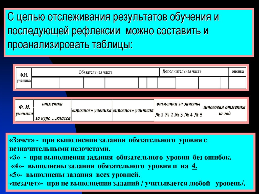 С целью отслеживания результатов обучения и последующей рефлексии можно составить и проанализировать таблицы: